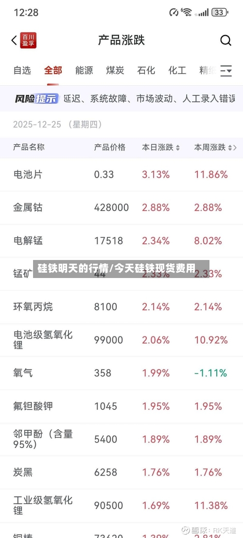 硅铁明天的行情/今天硅铁现货费用