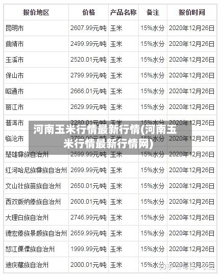 河南玉米行情最新行情(河南玉米行情最新行情网)-第3张图片