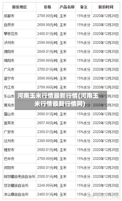 河南玉米行情最新行情(河南玉米行情最新行情网)-第2张图片
