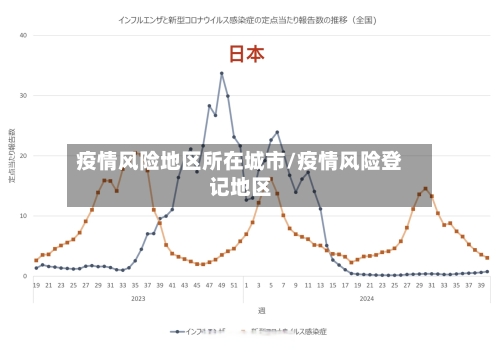 疫情风险地区所在城市/疫情风险登记地区-第2张图片