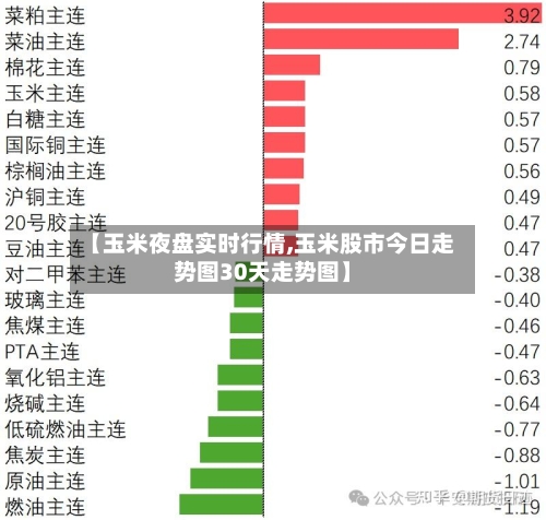 【玉米夜盘实时行情,玉米股市今日走势图30天走势图】-第2张图片