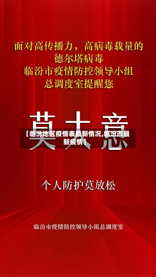 【临汾地区疫情表最新情况,临汾市最新疫情】-第2张图片