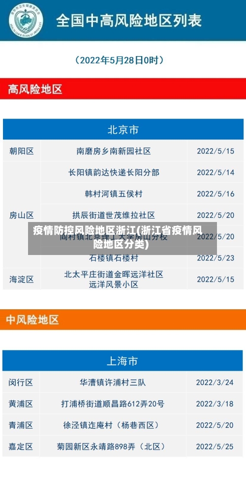 疫情防控风险地区浙江(浙江省疫情风险地区分类)