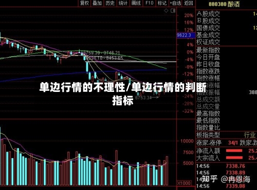 单边行情的不理性/单边行情的判断指标