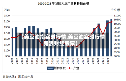 【美豆油指实时行情,美豆油实时行情新浪财经股票】-第3张图片