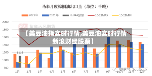 【美豆油指实时行情,美豆油实时行情新浪财经股票】