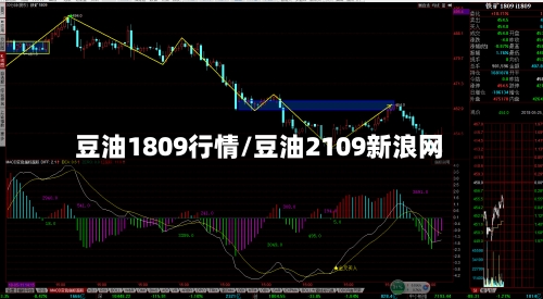 豆油1809行情/豆油2109新浪网-第2张图片