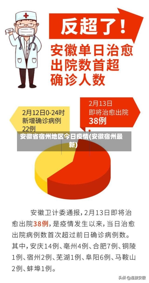 安徽省宿州地区今日疫情(安徽宿州最新)-第2张图片