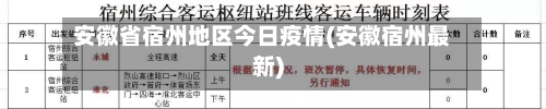 安徽省宿州地区今日疫情(安徽宿州最新)