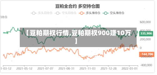 【豆粕期权行情,豆粕期权900赚10万】