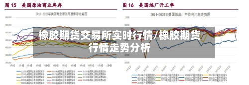 橡胶期货交易所实时行情/橡胶期货行情走势分析