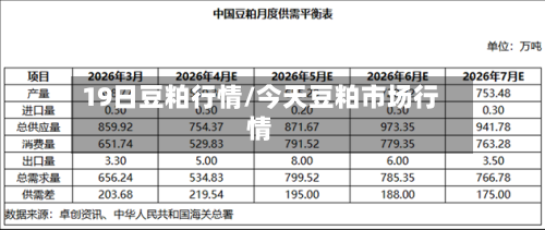 19日豆粕行情/今天豆粕市场行情