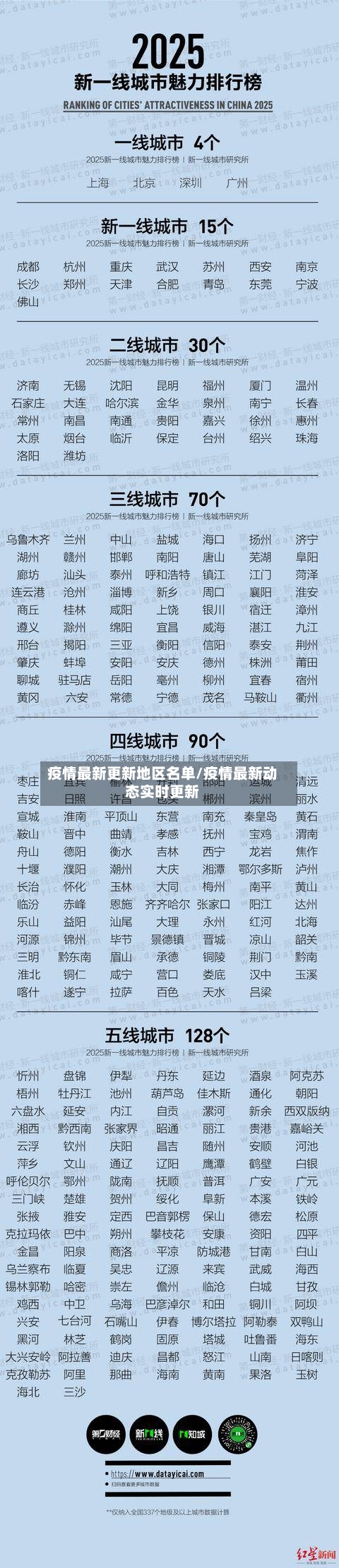 疫情最新更新地区名单/疫情最新动态实时更新-第2张图片