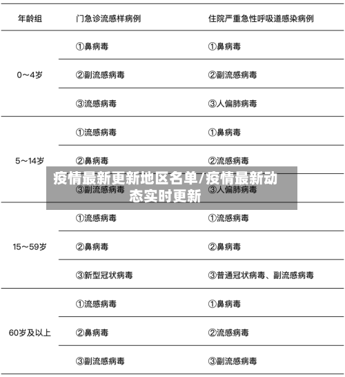 疫情最新更新地区名单/疫情最新动态实时更新