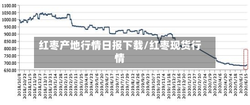 红枣产地行情日报下载/红枣现货行情-第3张图片