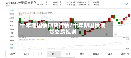 十年期国债期货行情/十年期国债期货交易规则-第3张图片
