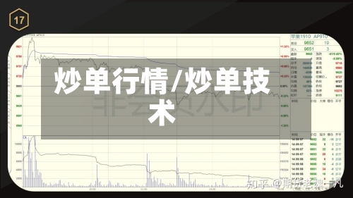 炒单行情/炒单技术