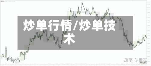 炒单行情/炒单技术-第3张图片