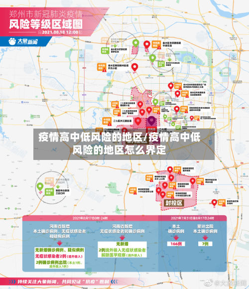疫情高中低风险的地区/疫情高中低风险的地区怎么界定