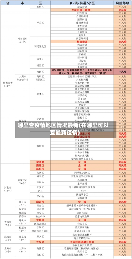 哪里查疫情地区情况最新(在哪里可以查最新疫情)