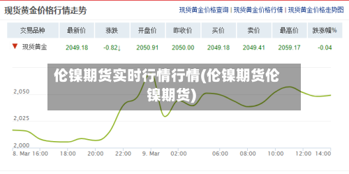 伦镍期货实时行情行情(伦镍期货伦镍期货)-第2张图片