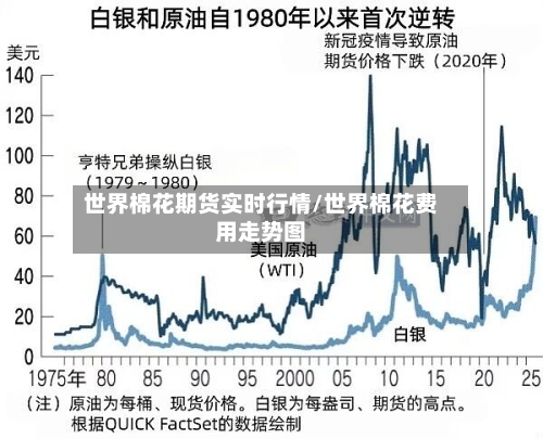 世界棉花期货实时行情/世界棉花费用走势图-第3张图片