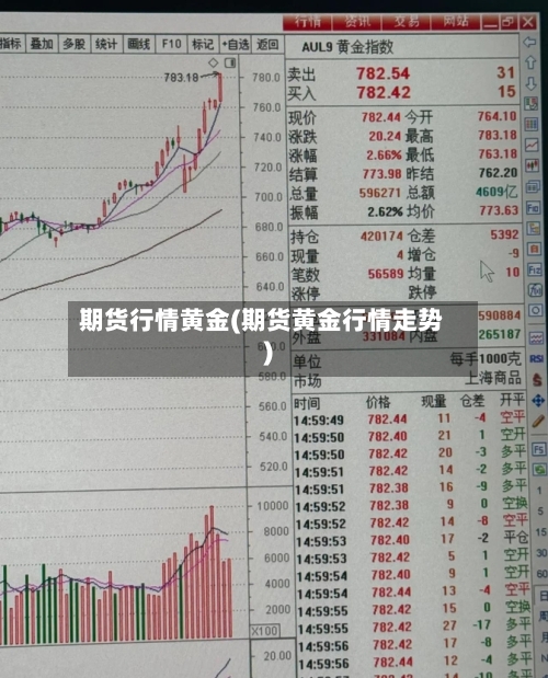 期货行情黄金(期货黄金行情走势)