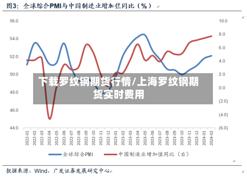 下载罗纹钢期货行情/上海罗纹钢期货实时费用