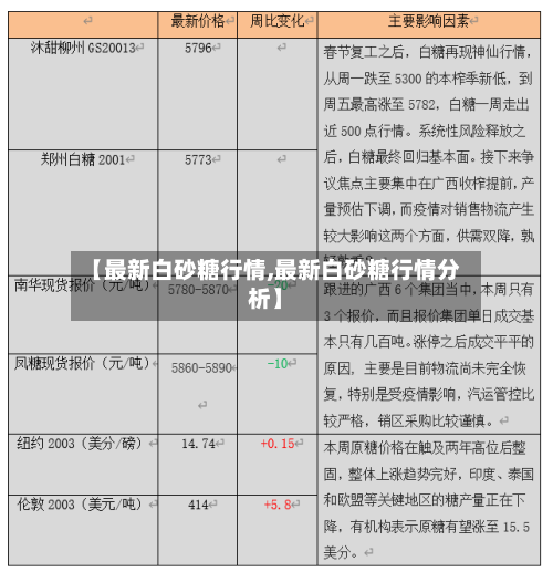 【最新白砂糖行情,最新白砂糖行情分析】
