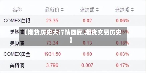 【期货历史大行情回顾,期货交易历史】