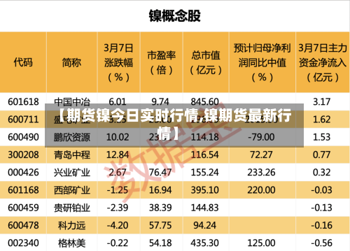 【期货镍今日实时行情,镍期货最新行情】