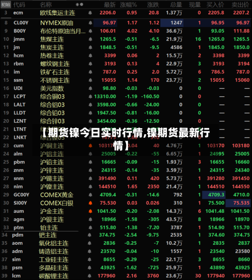 【期货镍今日实时行情,镍期货最新行情】-第2张图片