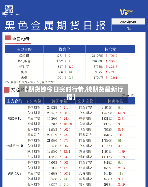 【期货镍今日实时行情,镍期货最新行情】-第3张图片