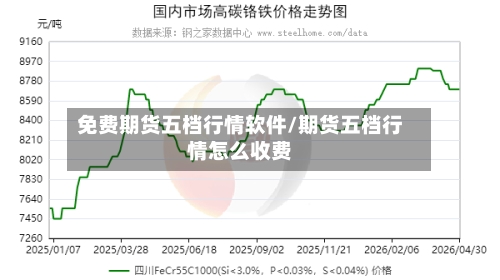 免费期货五档行情软件/期货五档行情怎么收费