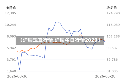 【沪铜现货行情,沪铜今日行情2020】