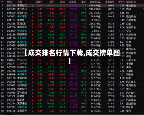 【成交排名行情下载,成交榜单图】-第2张图片