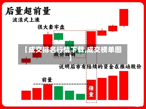 【成交排名行情下载,成交榜单图】