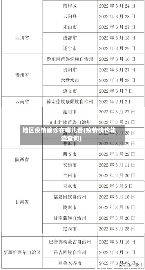 地区疫情确诊在哪儿看(疫情确诊轨迹查询)