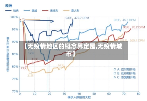 【无疫情地区的概念界定是,无疫情城市】