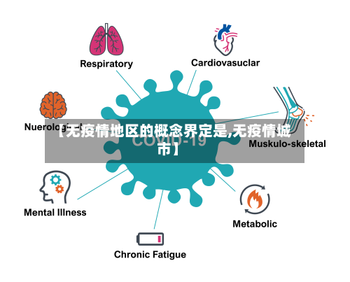 【无疫情地区的概念界定是,无疫情城市】-第2张图片
