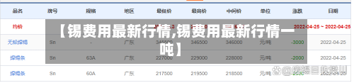【锡费用最新行情,锡费用最新行情一吨】