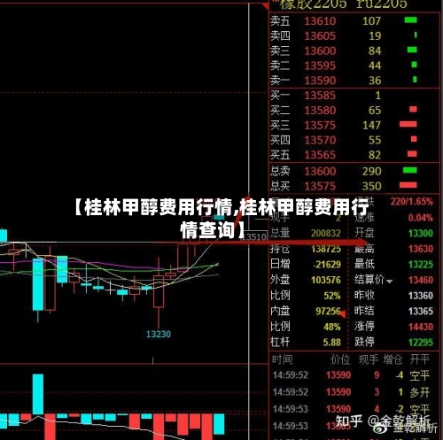 【桂林甲醇费用行情,桂林甲醇费用行情查询】