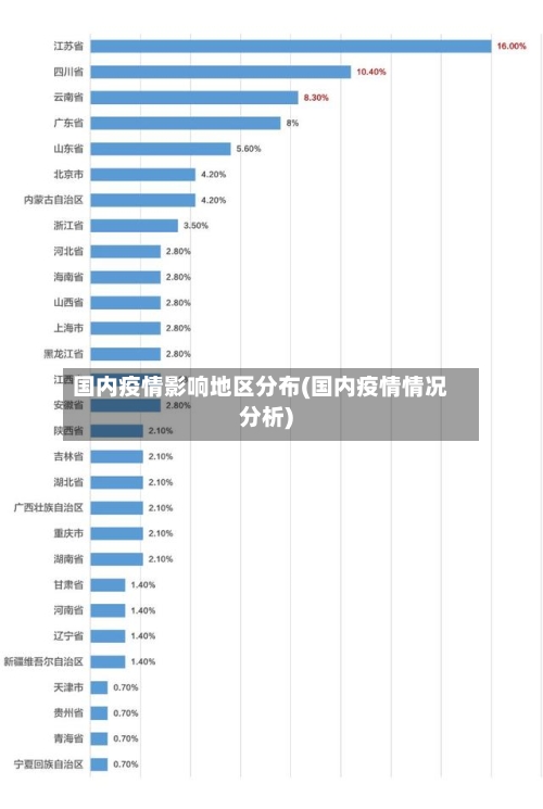 国内疫情影响地区分布(国内疫情情况分析)-第3张图片