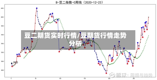 豆二期货实时行情/豆期货行情走势分析