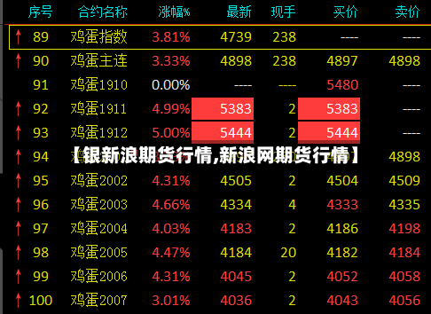 【银新浪期货行情,新浪网期货行情】
