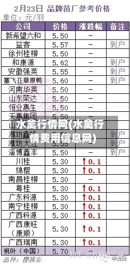 水禽行情网(水禽行情费用信息网)