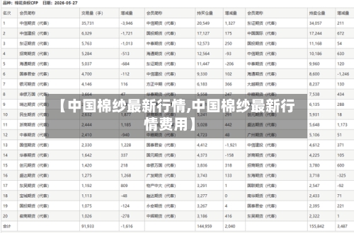 【中国棉纱最新行情,中国棉纱最新行情费用】-第2张图片
