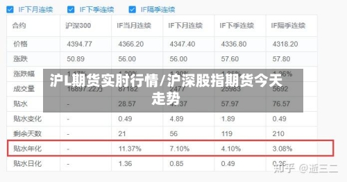 沪L期货实肘行情/沪深股指期货今天走势