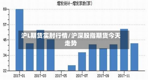 沪L期货实肘行情/沪深股指期货今天走势-第2张图片