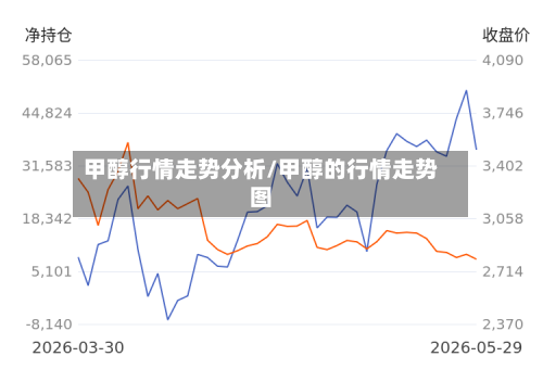 甲醇行情走势分析/甲醇的行情走势图-第2张图片